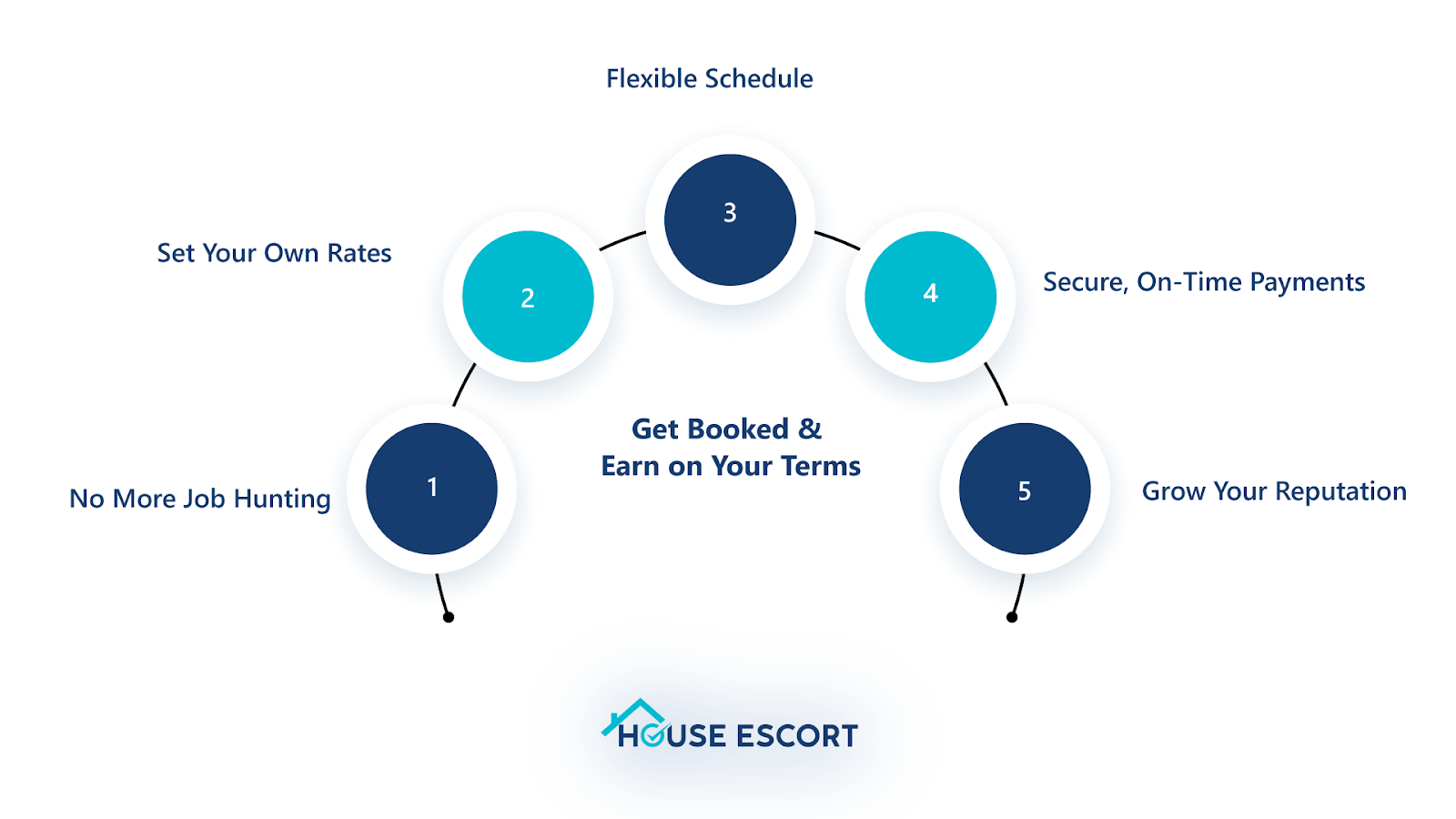 How House Escort Can Help You Build A Thriving Service Business