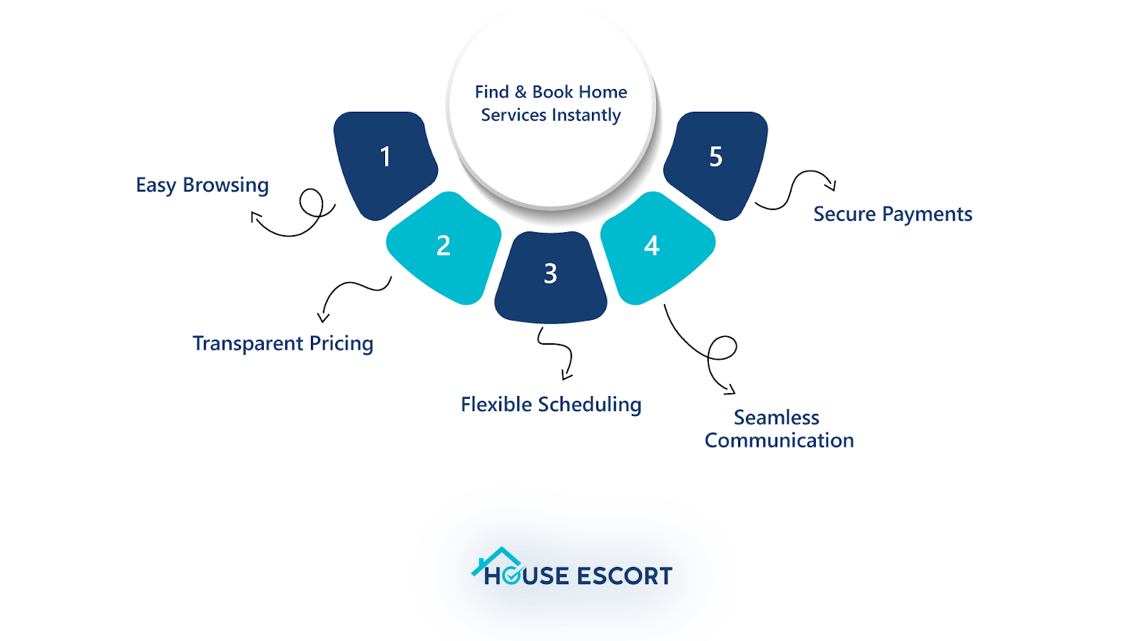 Creating Your Dream Home With The Assistance Of House Escort Professionals